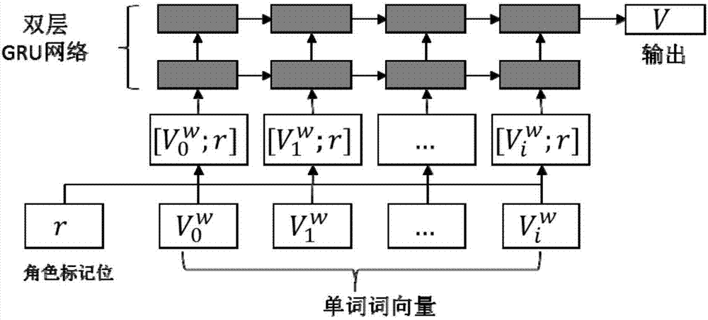 基于深度學(xué)習(xí)的客服回復(fù)推薦方法與流程