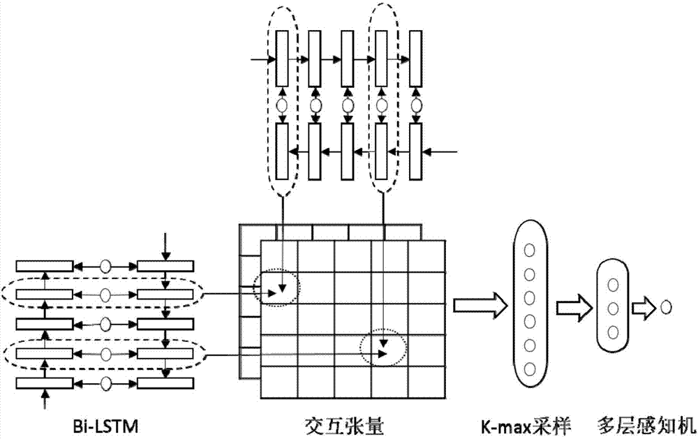 一種基于多級(jí)特征的問(wèn)題和答案句子相似度計(jì)算方法與流程