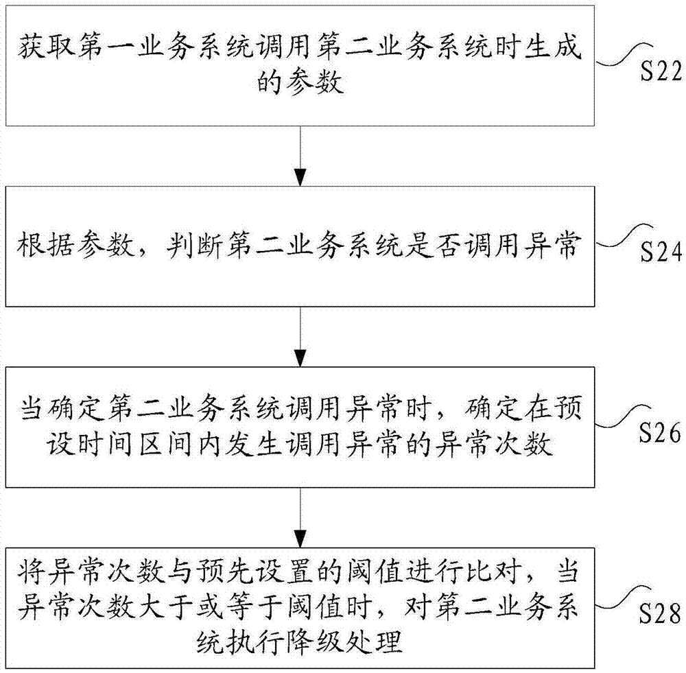 用于分布式系統(tǒng)的異常處理方法、裝置及系統(tǒng)與流程