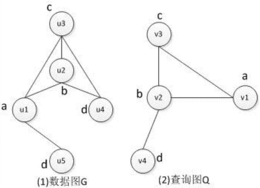 一種基于特征圖的非精確子圖匹配方法與流程