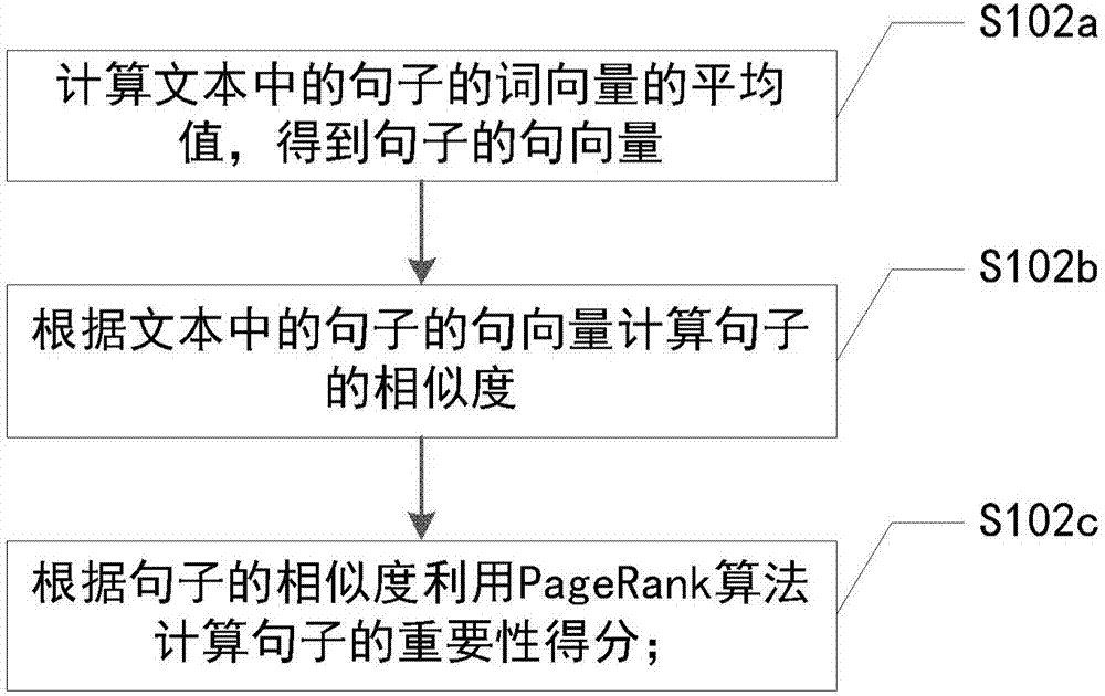 基于文本‑图像匹配的多模态自动文摘方法与流程