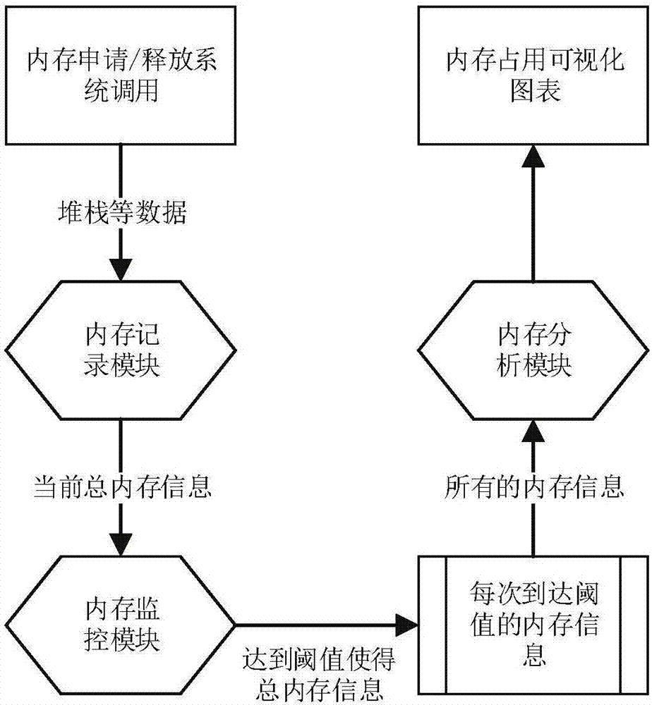 内存异常增长的检测系统及方法与流程