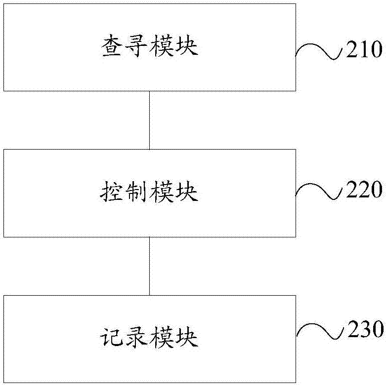 显示界面监控方法及装置与流程