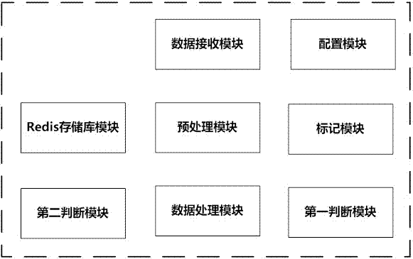 一种数据乱序到达处理方法和系统与流程