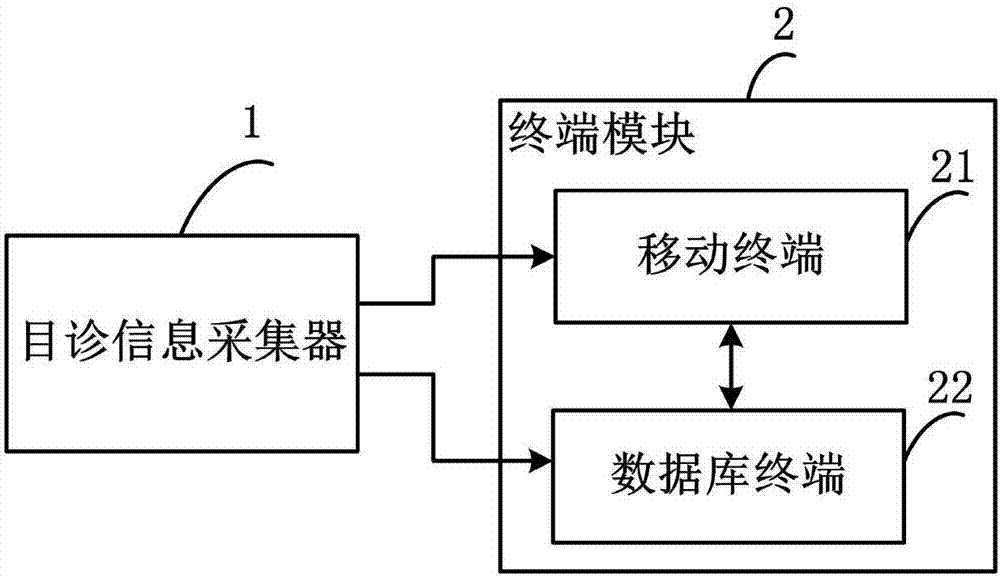 目诊系统的制造方法与工艺