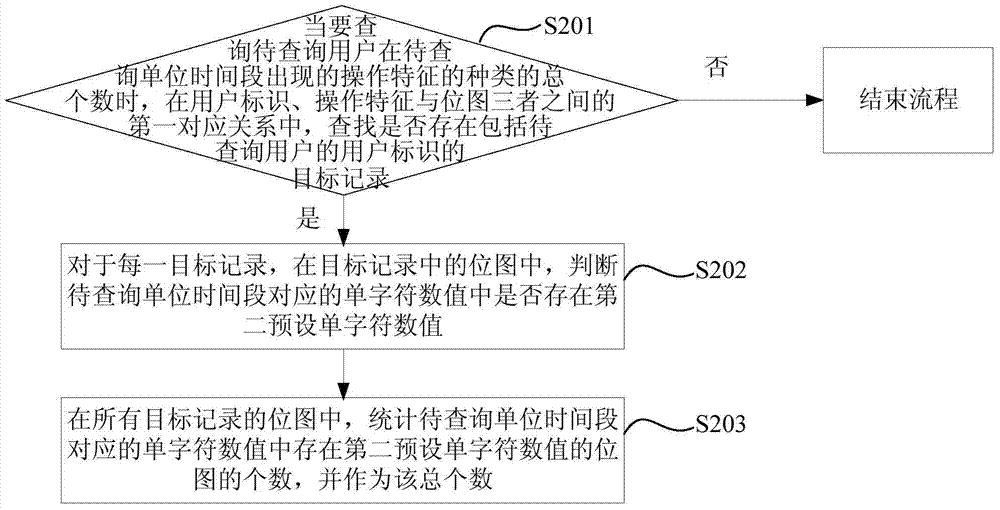 一种数据处理方法及装置与流程