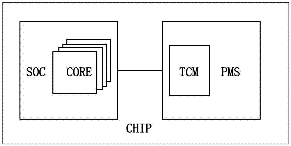 一種可信服務(wù)器CPU設(shè)計(jì)方法與流程