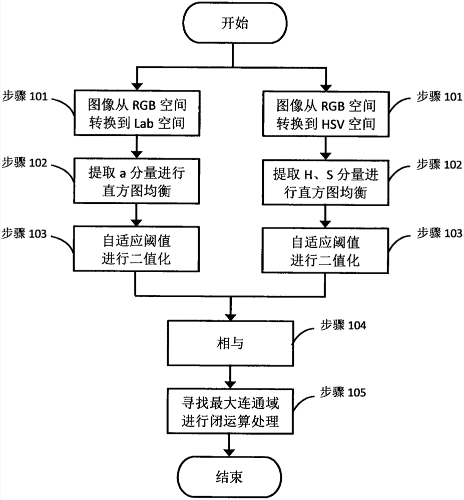 嘴唇輪廓的定位方法與流程