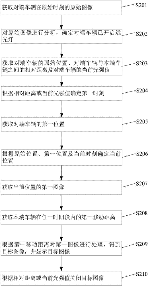 一種安全會車控制方法及終端與流程