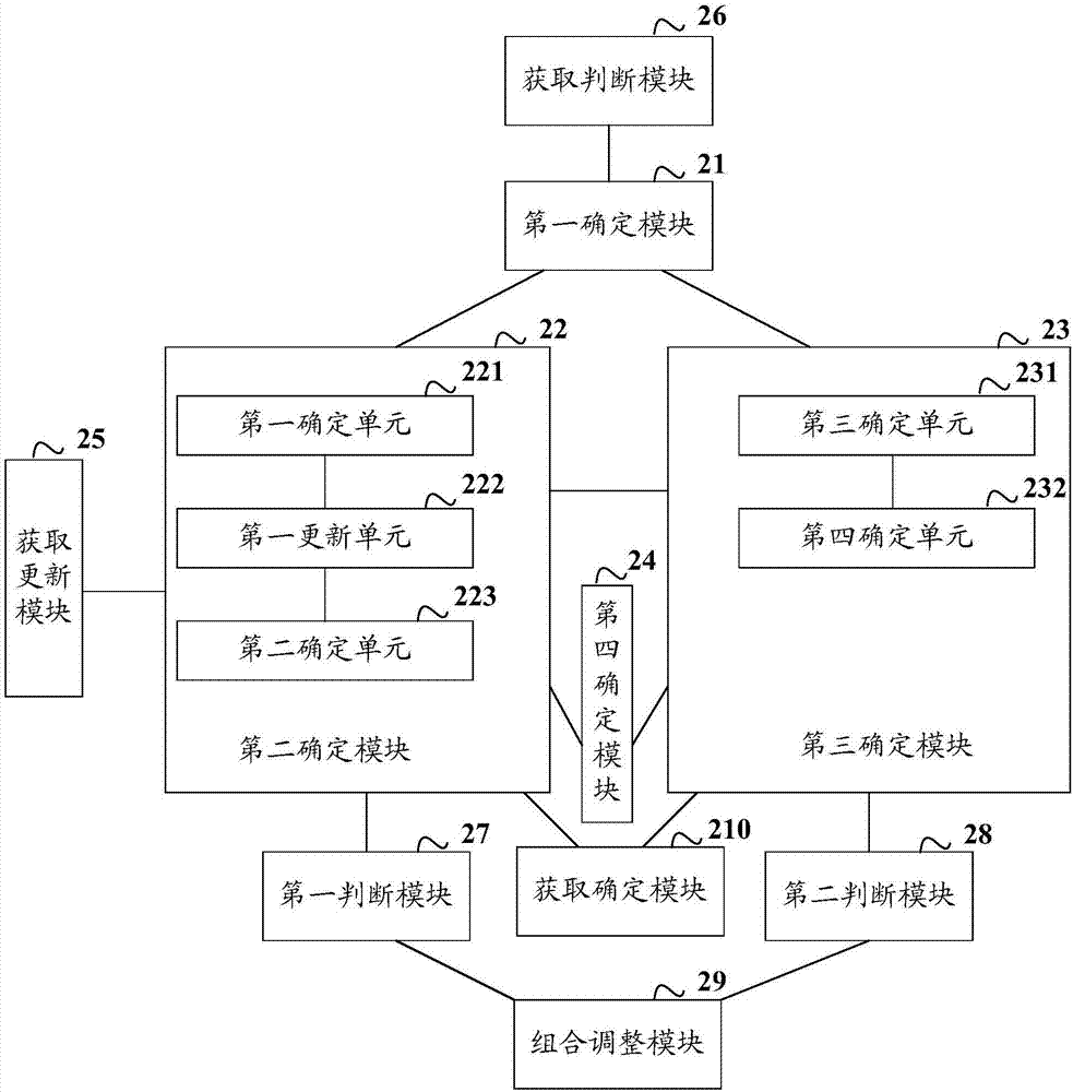 一種煙火檢測(cè)方法及裝置與流程