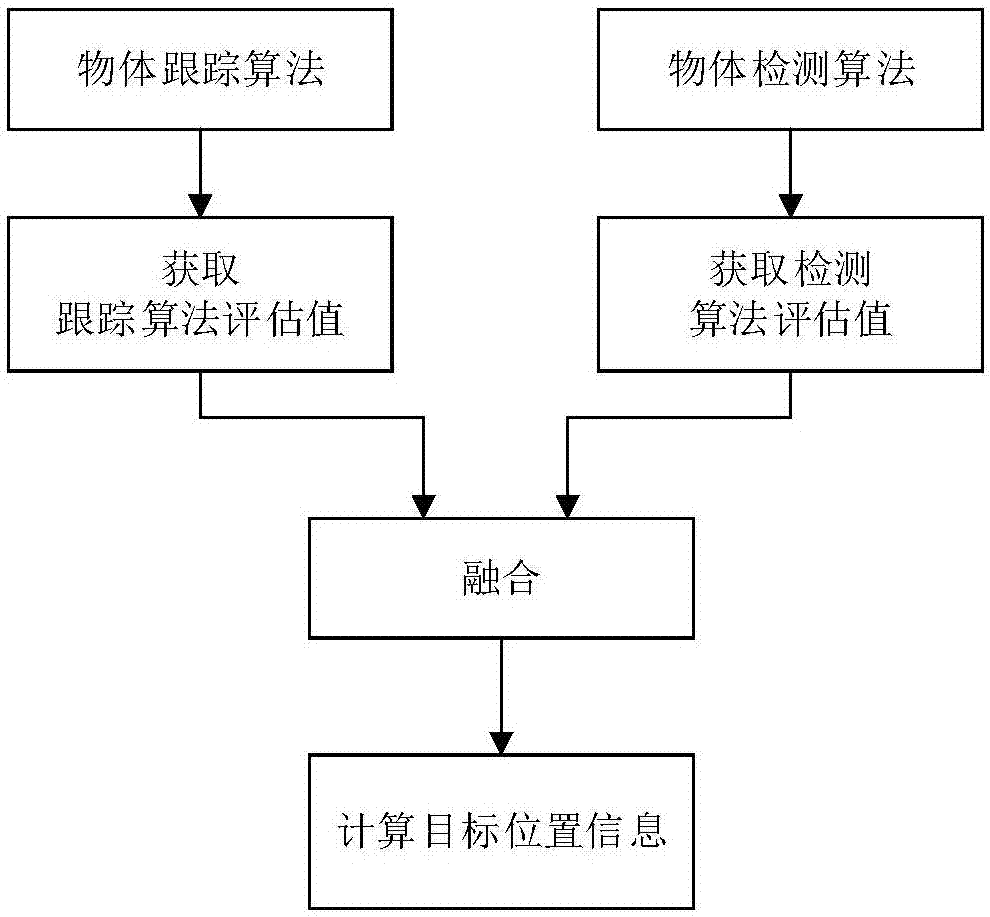 一種圖像處理方法及裝置與流程