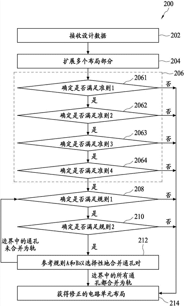 布局修正方法及系统与流程