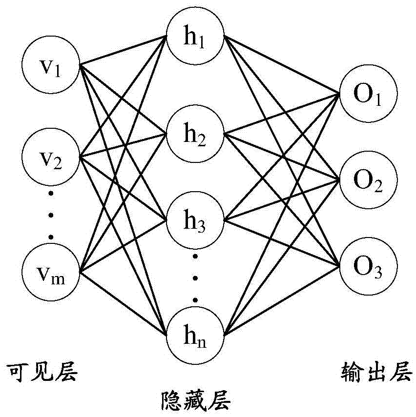 一种优化用户信用模型建模过程的方法及装置与流程