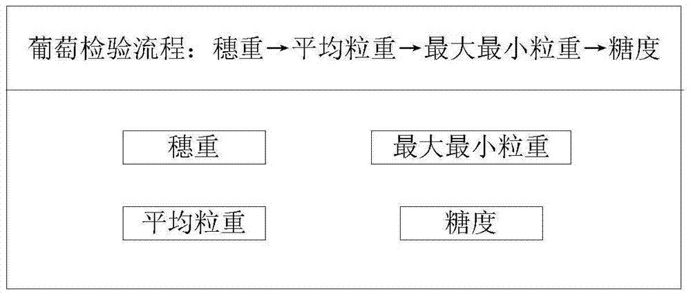 产品便捷检验方法及装置与流程