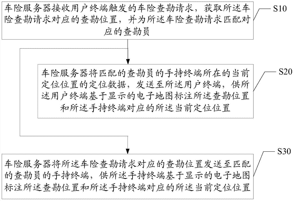 基于車險查勘的位置獲取方法及系統(tǒng)與流程