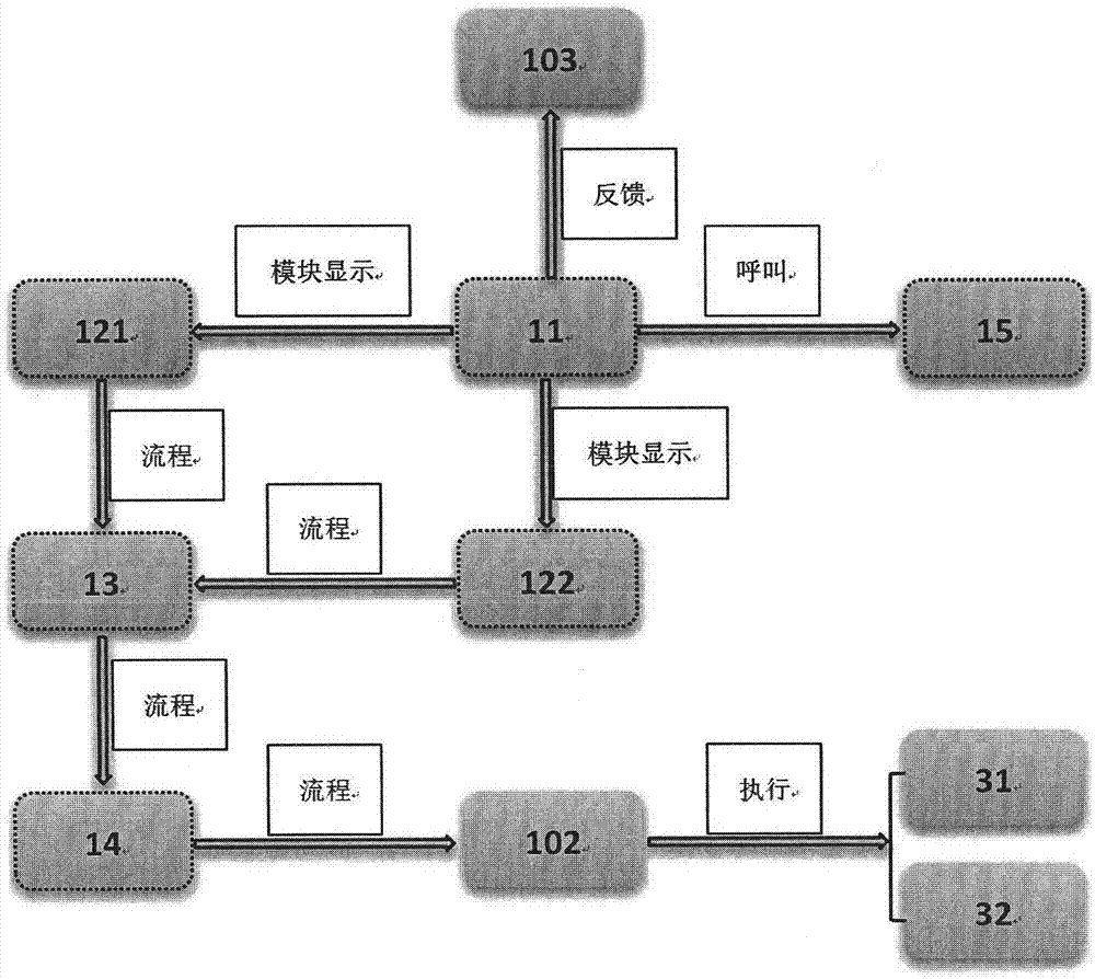 影院智能化管理系统的制造方法与工艺