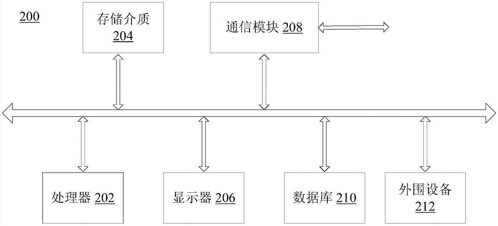 用于跨设备营销的同一空间设备的分组方法及其系统与流程