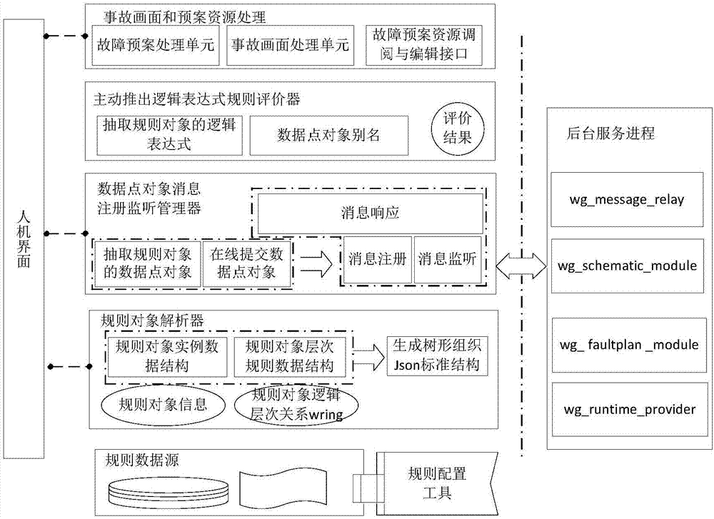 一种基于规则的事故画面与应急预案推送方法与流程