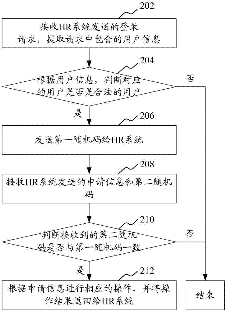 基于API的投保信息處理方法和裝置與流程