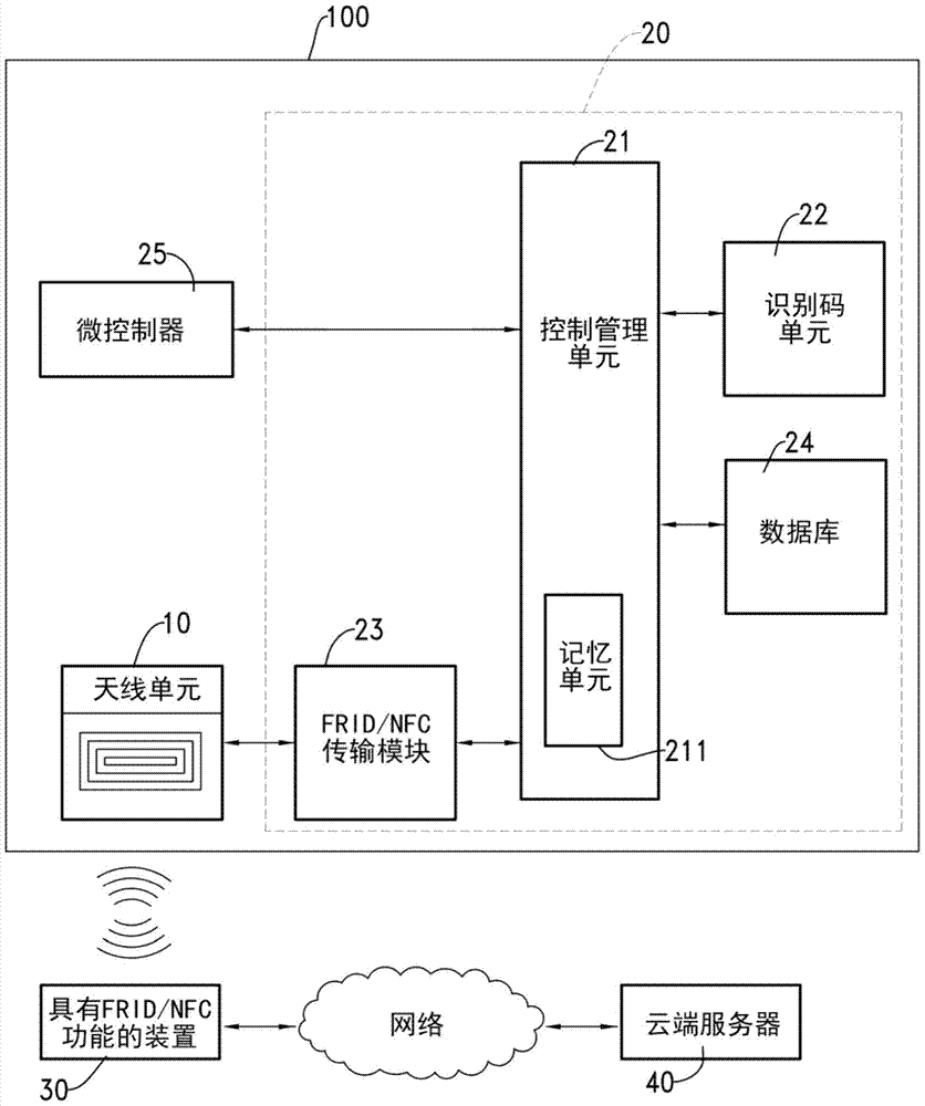 具有RFID/NFC功能的纸质、基板载具及其防伪辨识方法与流程