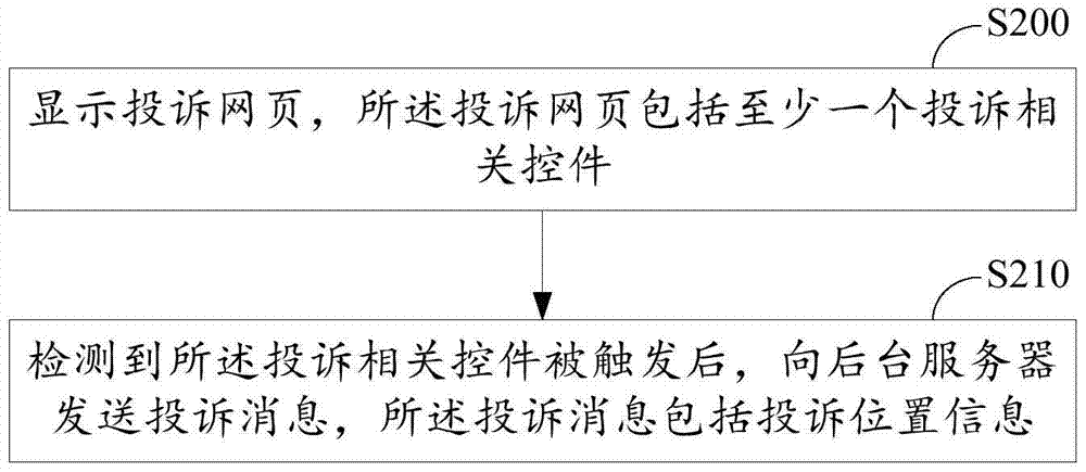 用于投诉的信息处理方法、装置及系统与流程