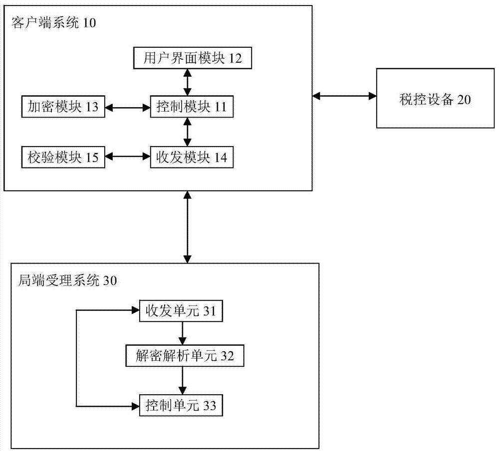 一种网络退票处理方法和处理系统与流程