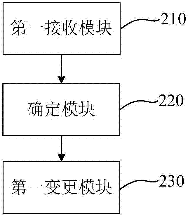 双码防伪方法、服务器及双码防伪系统与流程