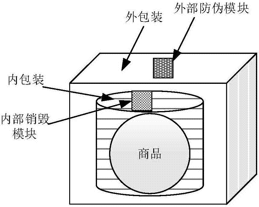 一种基于双重认证机制的商品防伪溯源系统及方法与流程