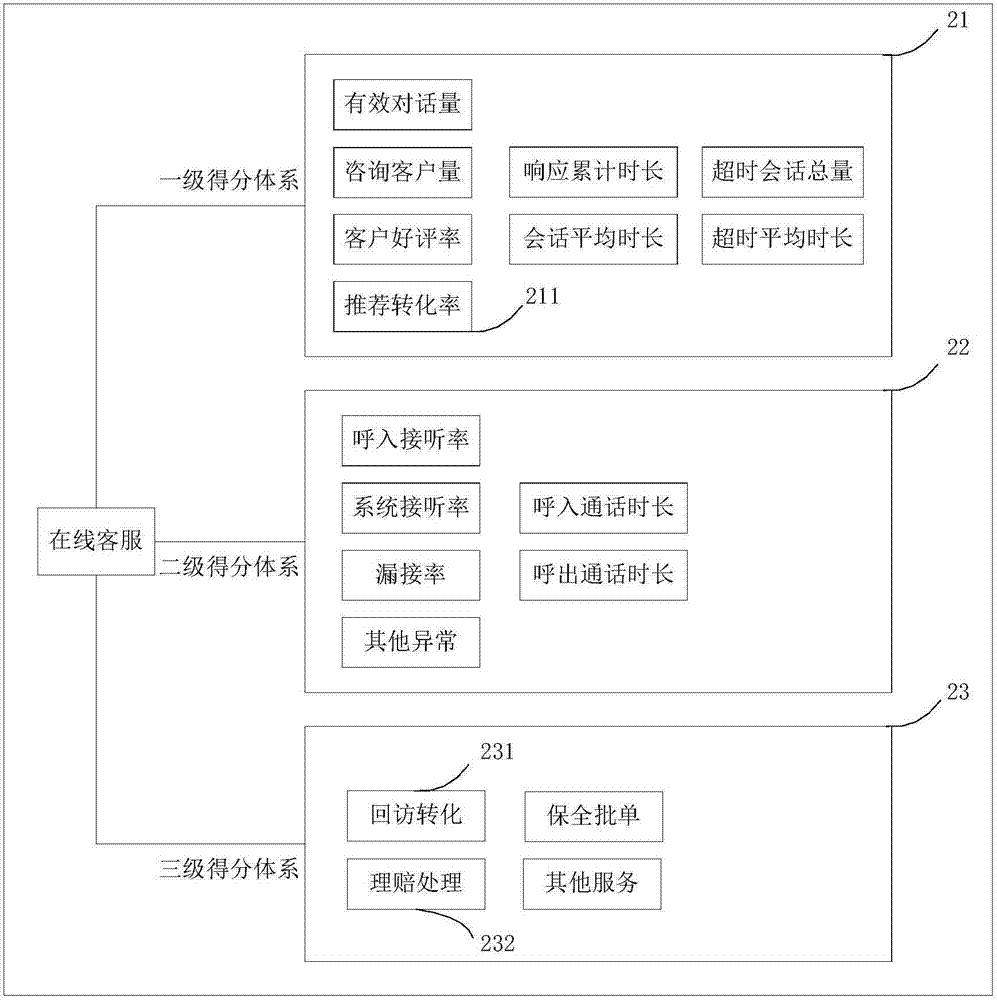 一种保险客服质量评估的方法及系统与流程