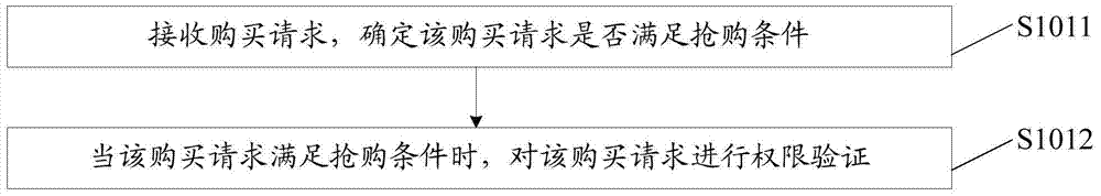 一种订单处理方法及装置与流程