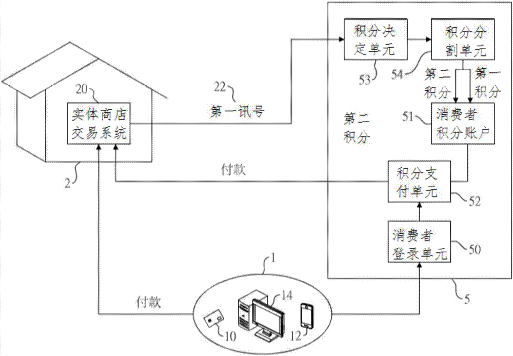 電子商務(wù)商業(yè)積分管理系統(tǒng)的制造方法與工藝