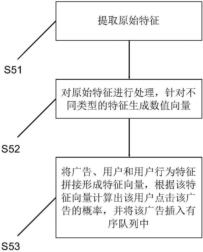 一種廣告信息的推送方法及系統(tǒng)與流程