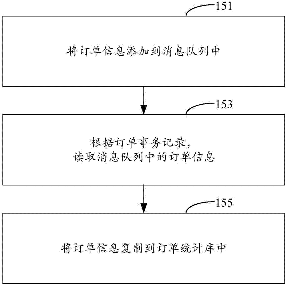 訂單信息采集方法及裝置與流程