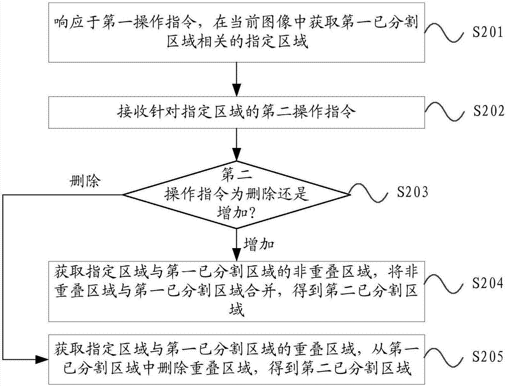 圖像處理方法、裝置及設(shè)備與流程