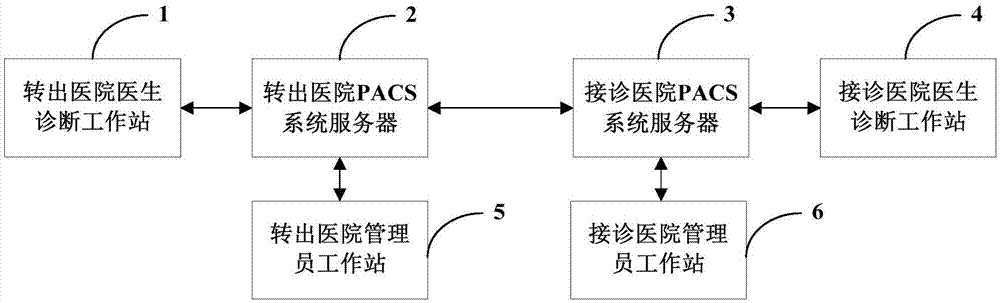 一种支持分级诊疗的双向转诊系统及其转诊方法与流程