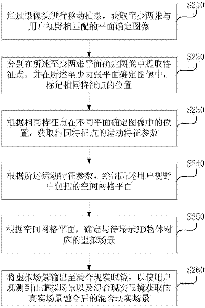 混合現(xiàn)實虛擬呈現(xiàn)方法及裝置與流程