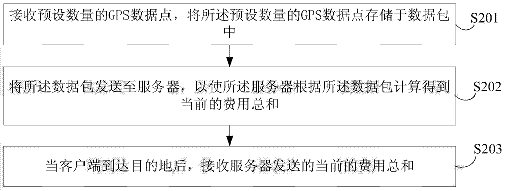 基于GPS数据点的计费方法和装置与流程