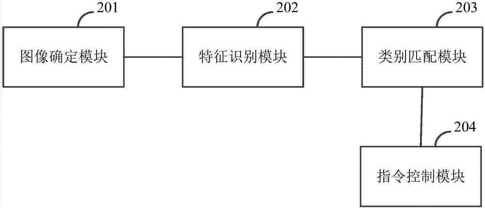 門(mén)禁控制方法、裝置及系統(tǒng)與流程