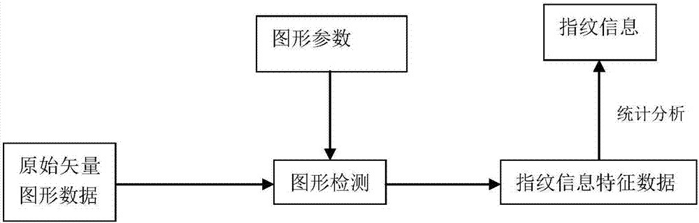 一種拋物線圖形特征的數字指紋嵌入與檢測方法與流程