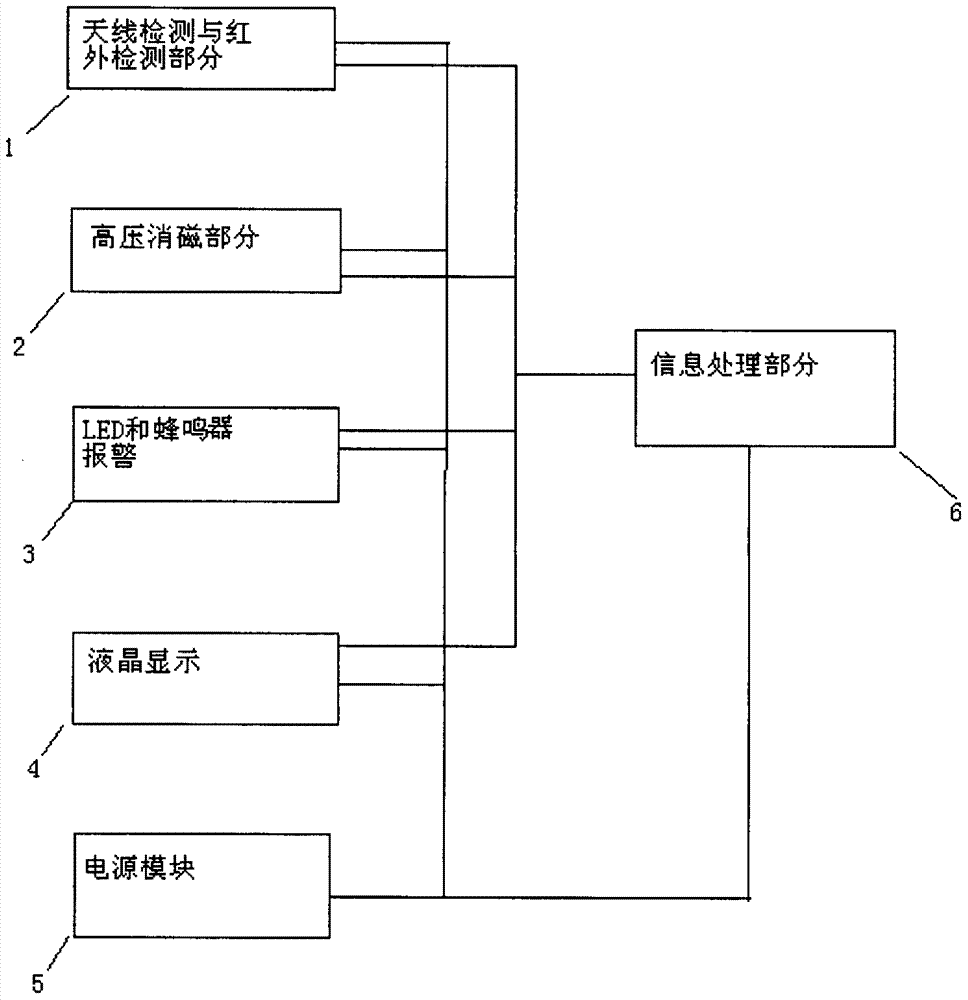 基于58KHZ聲磁的自動(dòng)計(jì)數(shù)解碼器的制造方法與工藝