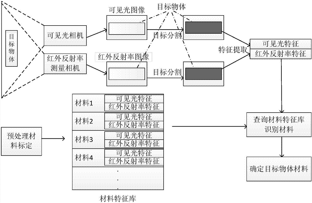 一種物體材料確定方法、裝置及系統與流程