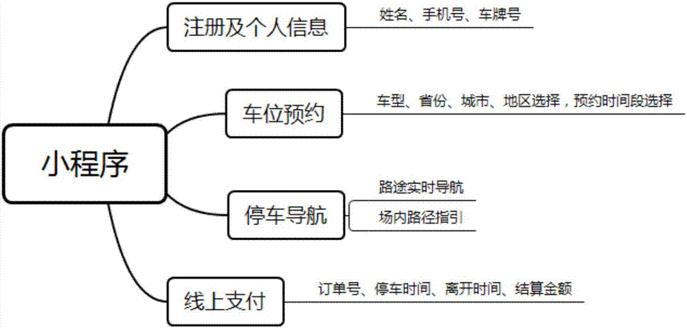 電動汽車充電樁車位預(yù)約與管理系統(tǒng)的制造方法與工藝