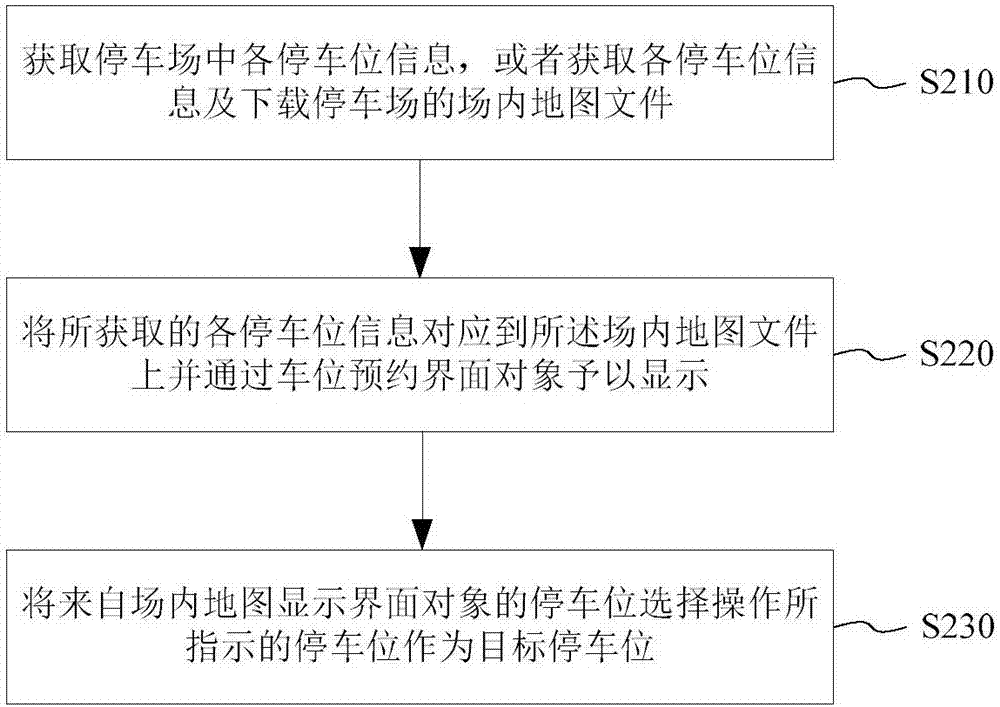 停車引導(dǎo)方法及系統(tǒng)、存儲(chǔ)介質(zhì)與流程