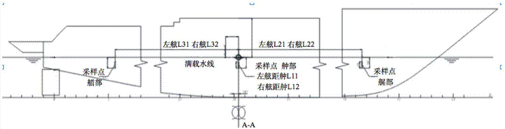 一種船舶水上安全系統(tǒng)及其數(shù)據(jù)采集計(jì)算方法與流程