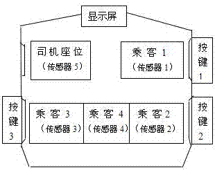 出租車勿多次載人模擬控制演示器的制造方法與工藝