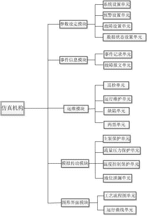 一種高壓直流輸電閥冷卻系統(tǒng)仿真培訓(xùn)平臺(tái)的制造方法與工藝