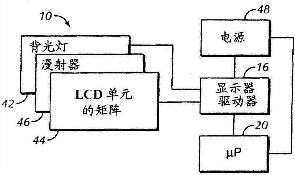 基于环境光在视频显示器装置中动态地建立的白平衡的制造方法