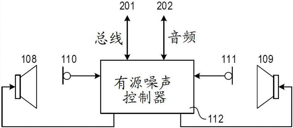 頭盔中的有源噪聲控制的制造方法與工藝