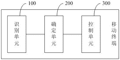 一种隐私保护的方法及移动终端与流程