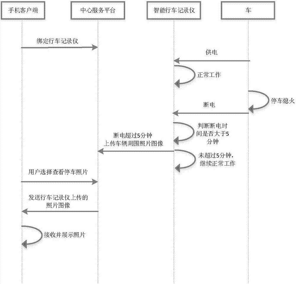 用于停車場所的照片找車系統及方法與流程